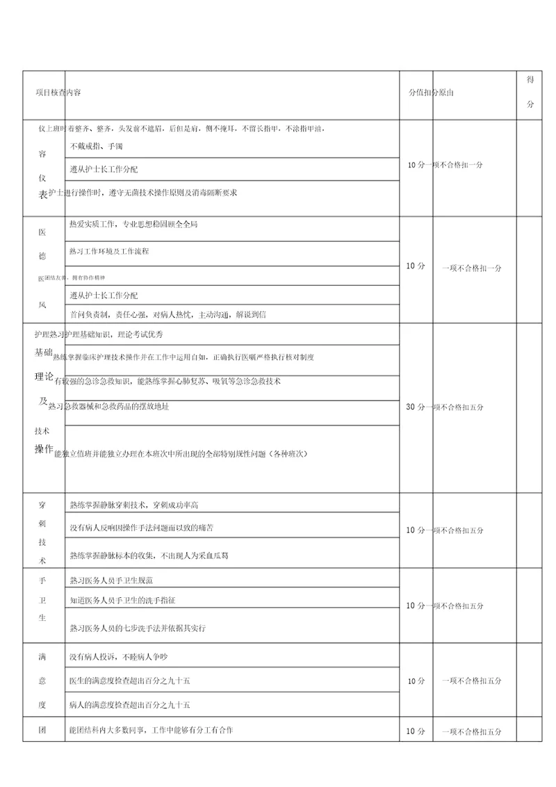 输液室护士绩效考核标准