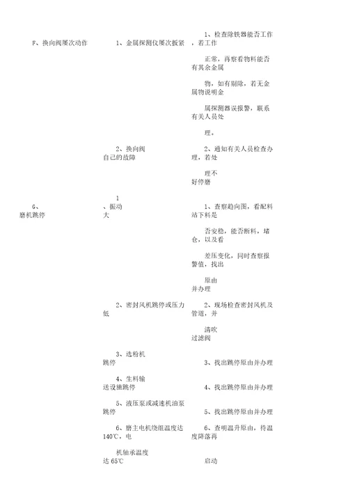 MLS立式辊磨机操作说明书