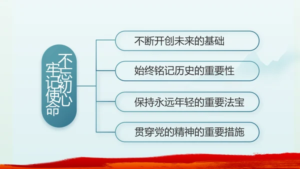 纪检监察党风廉政年终计划动态PPT