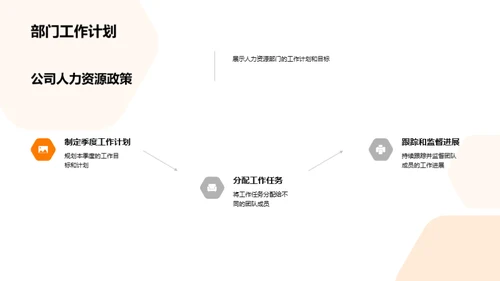 人力资源季度绩效回顾