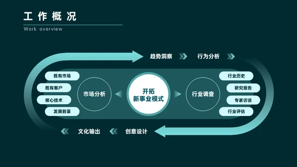 绿色简约商务风年终总结通用PPT模板