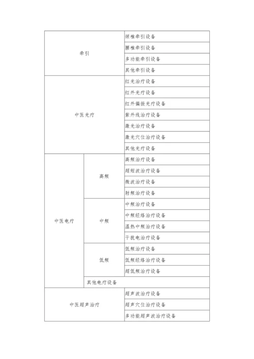 中医医院医疗设备配备标准.docx