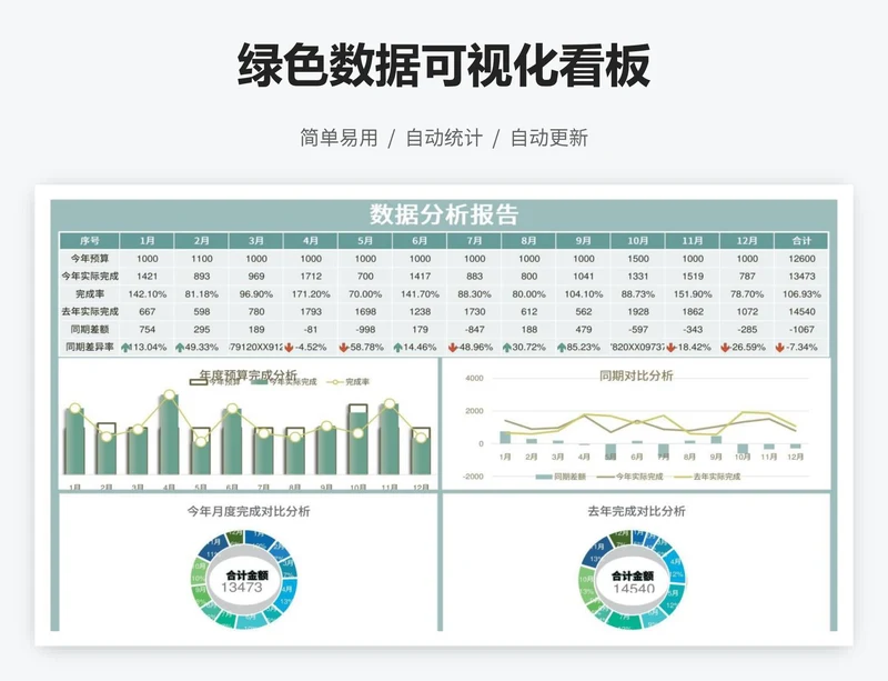 绿色数据可视化看板