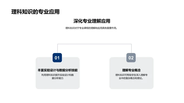 理科知识助力专业学习PPT模板