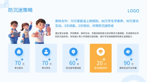 蓝色3D风防网络沉迷主题班会PP
