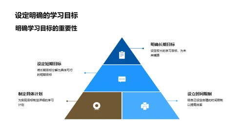 掌握英语 打开世界