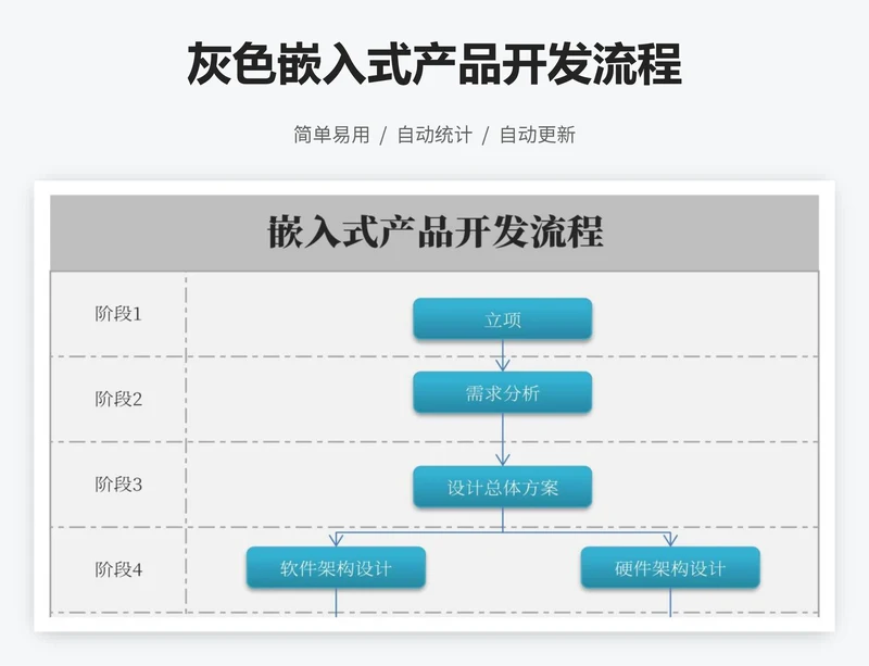 灰色嵌入式产品开发流程