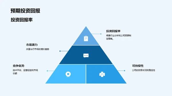 未来共享出行投资策略