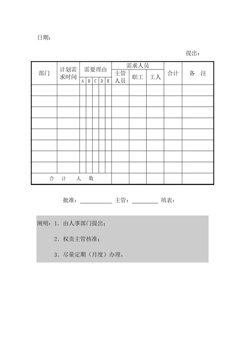 企业人力重点规划程序图