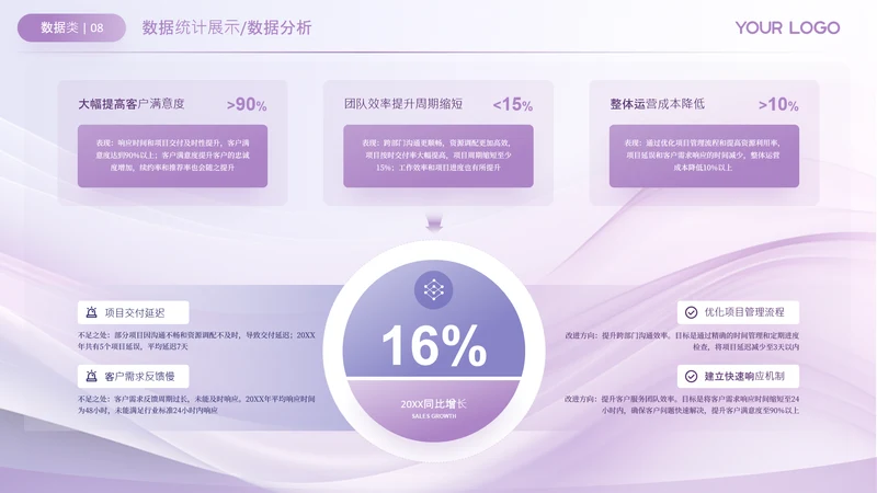 紫色数据展示关系页
