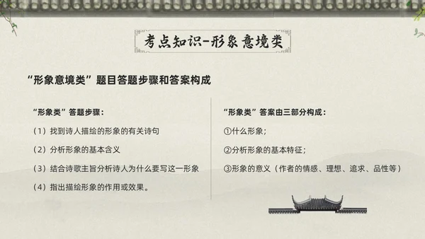 浅色古风高考诗歌鉴赏PPT模板宣传PPT动态PPT