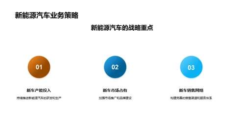 年度汽车业务回顾与展望