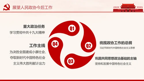 全国两会政协常委会工作报告PPT