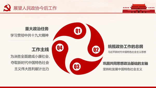 全国两会政协常委会工作报告PPT