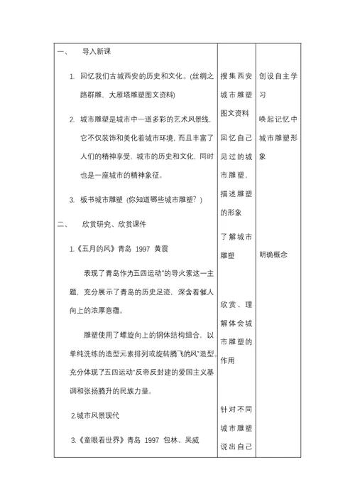 课题第六课 城市雕塑课型设计应用教学目标了解城市雕