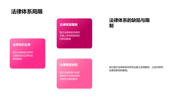 毕业答辩：法学实践研究PPT模板