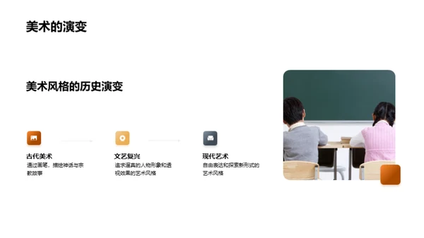 艺术的演变之旅