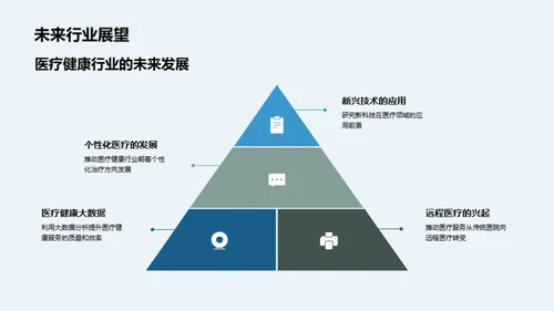 医疗行业全方位指南