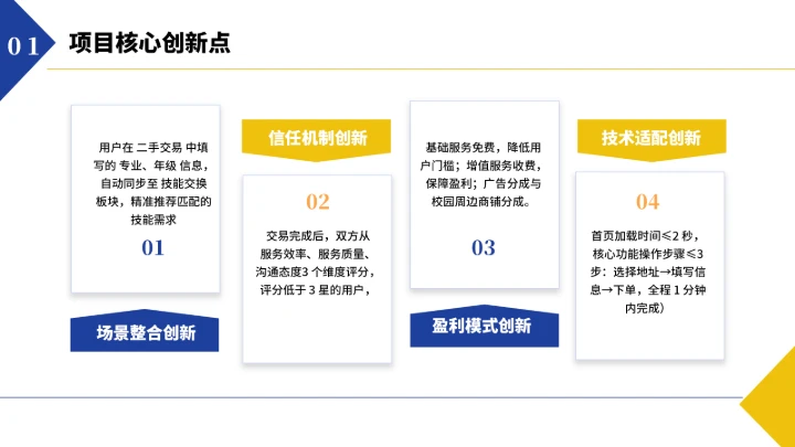 大学生互联网+创新创业计划书（含真实内容）