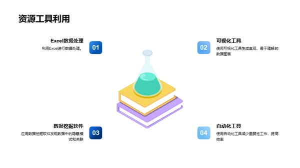 团队效能提升路径