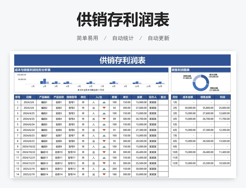 供销存利润表