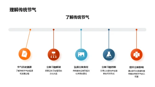 立秋节气：传承与现代演绎