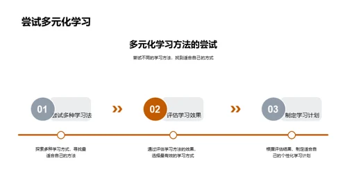 优化地理学习途径