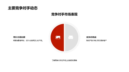 季度营销活动总结