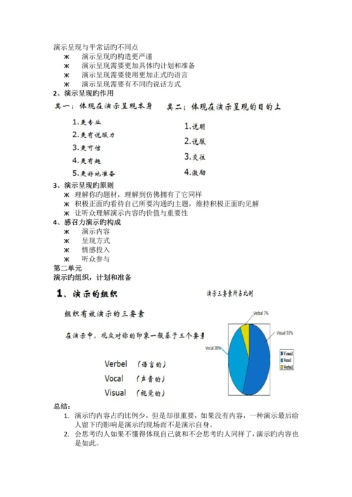 MBA-管理沟通考试资料(华软开卷考试).docx