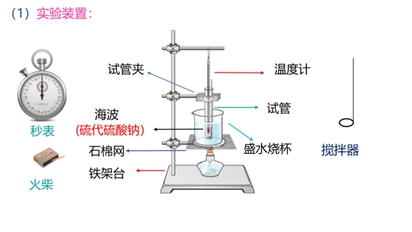 人教版物理八年级上学期 3.2 熔化和凝固  课件（53页ppt）