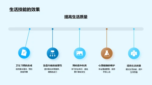 生活技能与健康成长