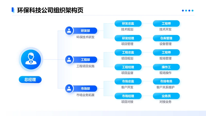 蓝色简约风公司组织架构