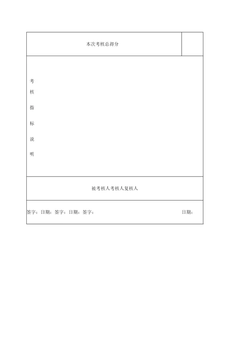 工程监理部经理绩效考核指标量表