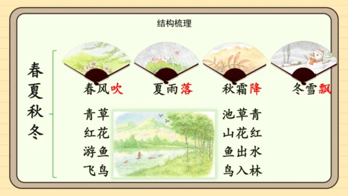 识字1 春夏秋冬（课件）