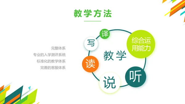 创意时尚课题开题报告工作总结汇报PPT