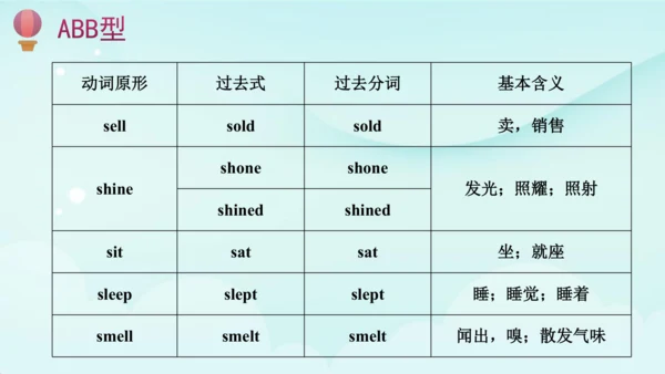 人教版(PEP) 小学英语六年级下册期末复习 一般过去时课件(共41张PPT)