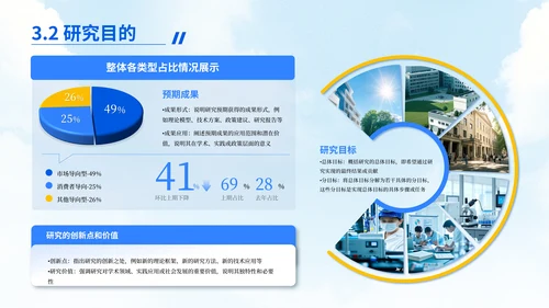 蓝黄简约风毕业答辩汇报PPT模板