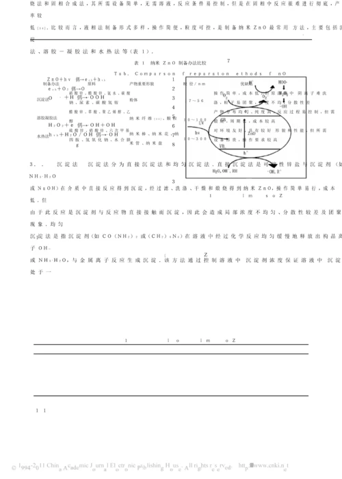 ZnO的光催化反应机理纳米ZnO的制备改性及光催化研究应用进展.docx