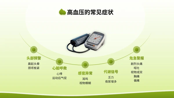 绿色3D立体风全国高血压日健康宣传讲座PPT模版