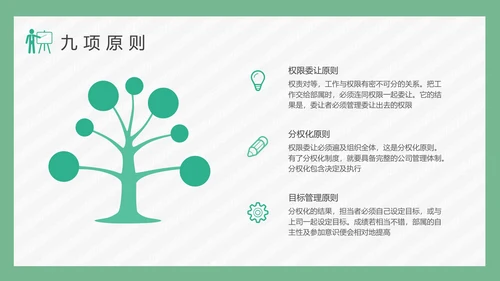 公司经营管理模式PPT模板