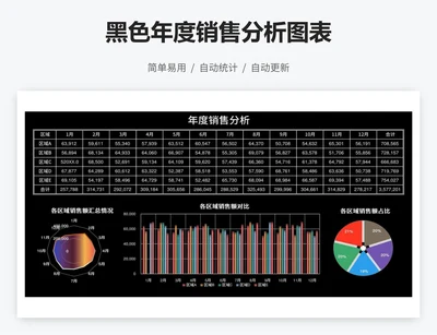 黑色年度销售分析图表