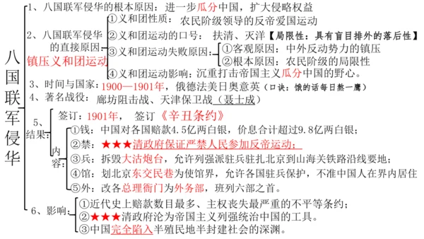 2024-2025学年部编版八年级历史上学期期中复习课件