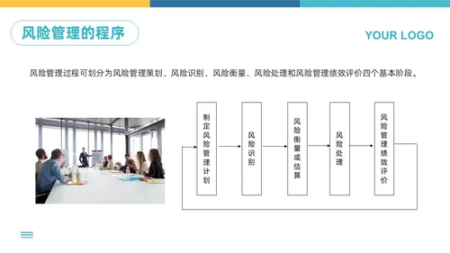 蓝黄简约企业风险管理培训PPT模板宣传PPT动态PPT其他管理
