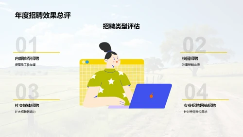 牧场人力资源综述
