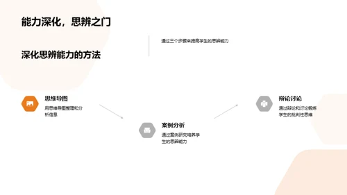 思辨教学深度解析