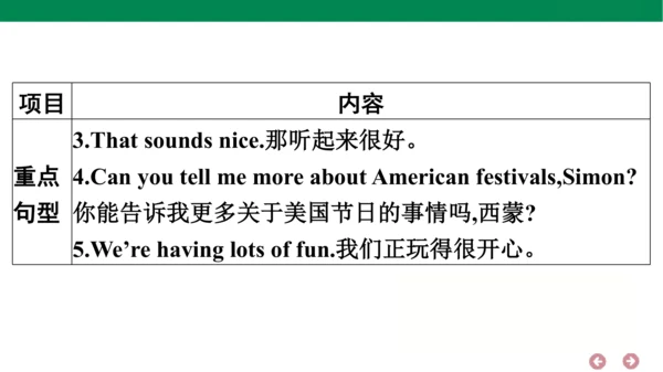 外研版（三年级起点）英语六年级上册期中复习 单元归纳·知识梳理  课件(共44张PPT)