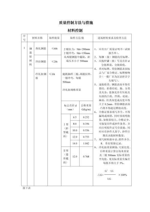 (土建)质量控制方法与措施.docx