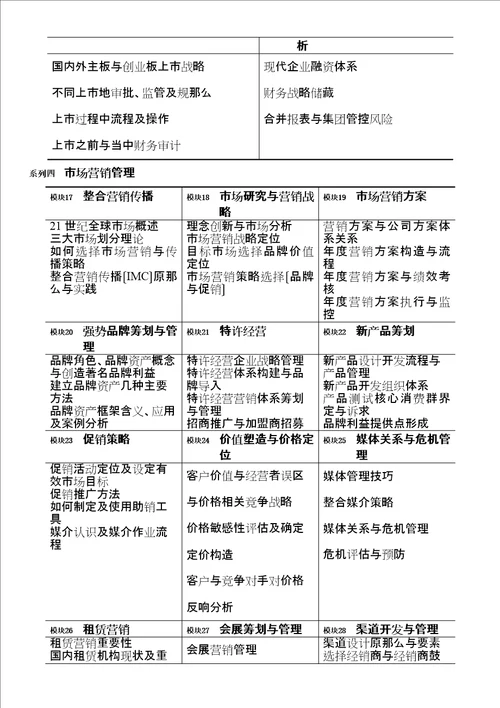 清华大学定制课程宣传手册简化邮件版