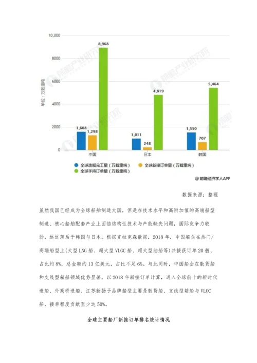 全球船舶行业市场分析三大主流船型分化明显-造船中心向中日韩转移.docx