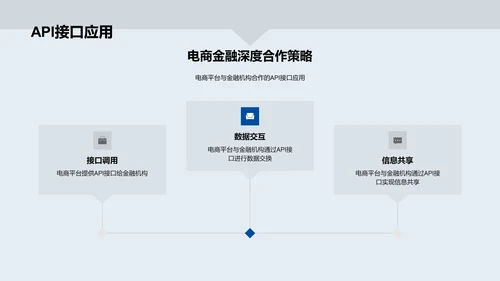 电商金融策略解析PPT模板